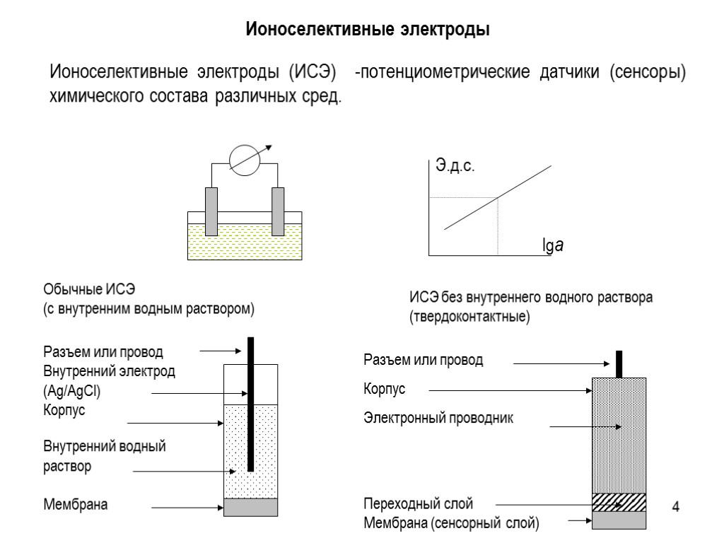 4 Ионоселективные электроды (ИСЭ) -потенциометрические датчики (сенсоры) химического состава различных сред. Обычные ИСЭ (с